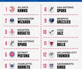 麻将胡了试玩-2024NBA选秀抽签：老鹰3%概率抽状元 活塞连续霉运