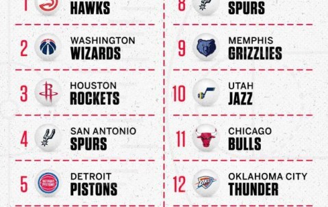 麻将胡了试玩-2024NBA选秀抽签：老鹰3%概率抽状元 活塞连续霉运